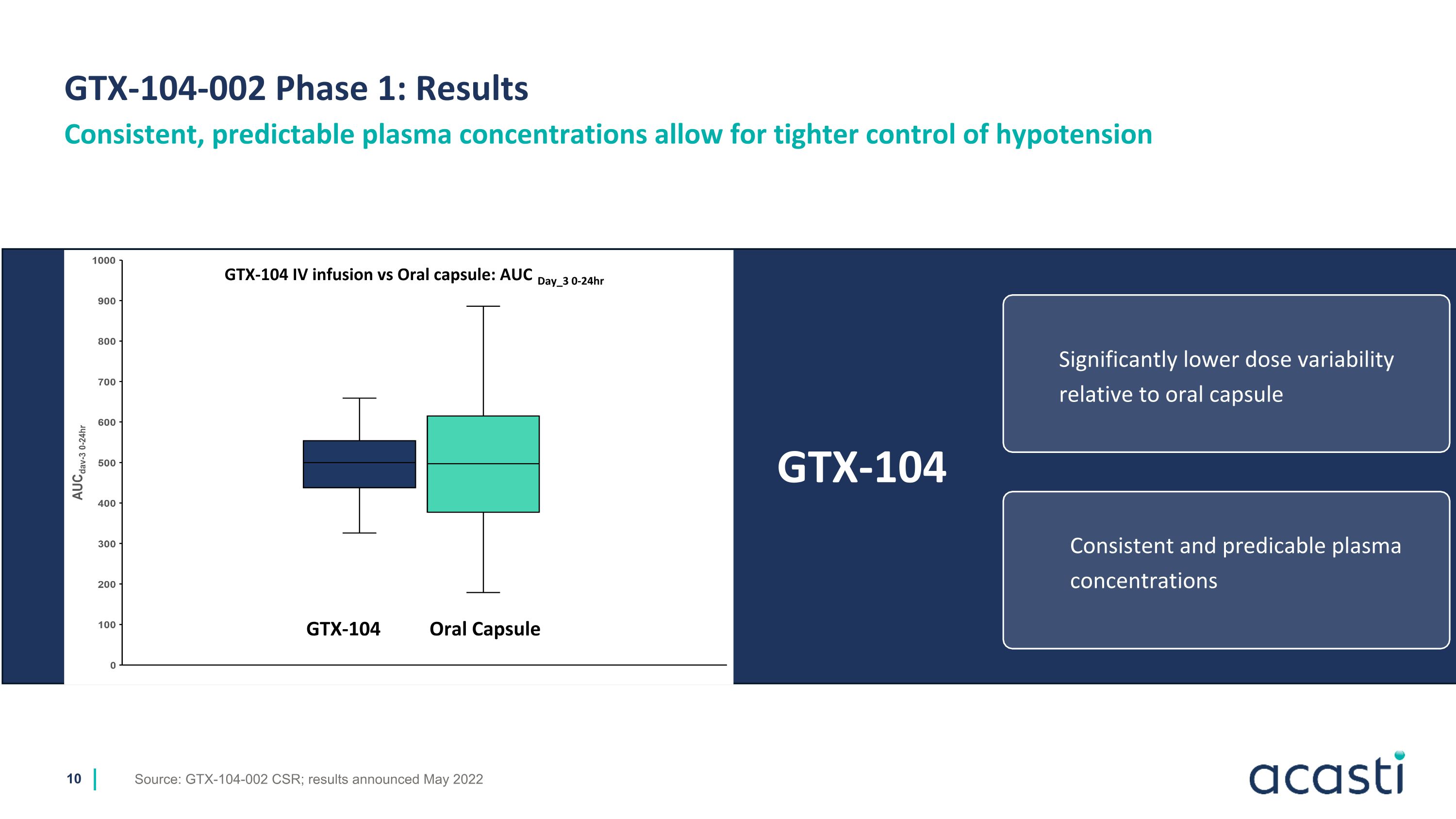 Slide 10